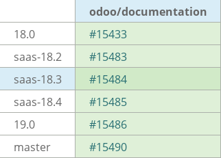 Pull request status dashboard