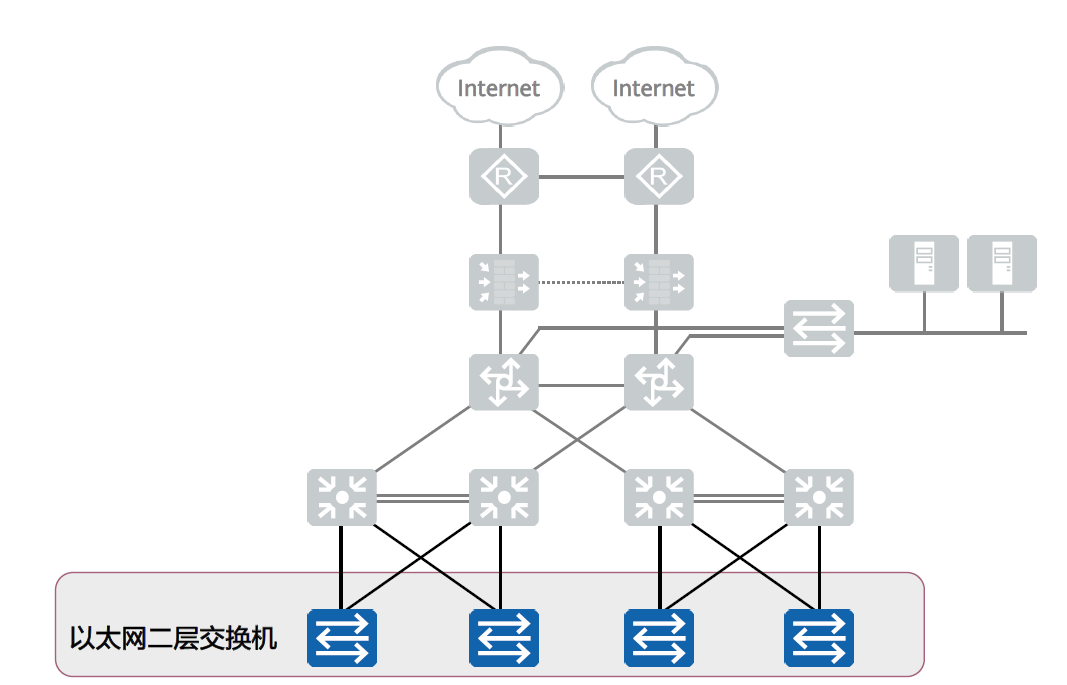 以太网交换技术2022-03-19-21-44-18