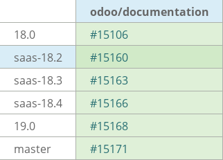 Pull request status dashboard