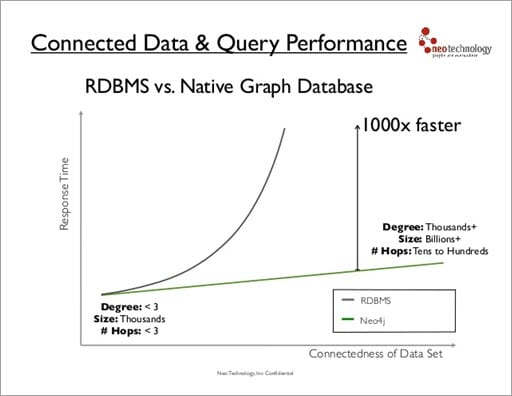 https://www.softwaretestinghelp.com/wp-content/qa/uploads/2018/01/Connected-Data.jpg