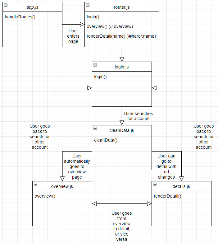 Interaction Diagram