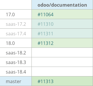 Pull request status dashboard