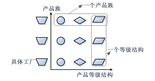 抽象工厂模式