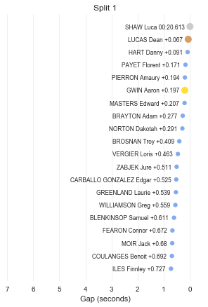 Losinj Sector 2 Scatter