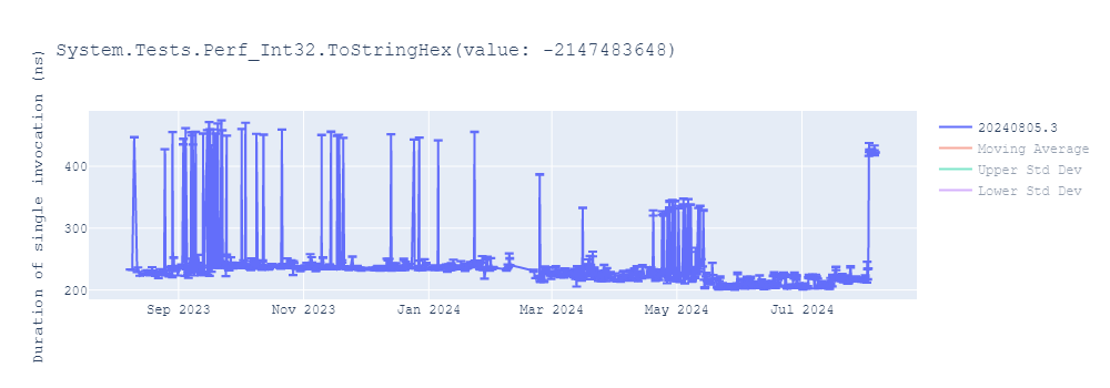 graph