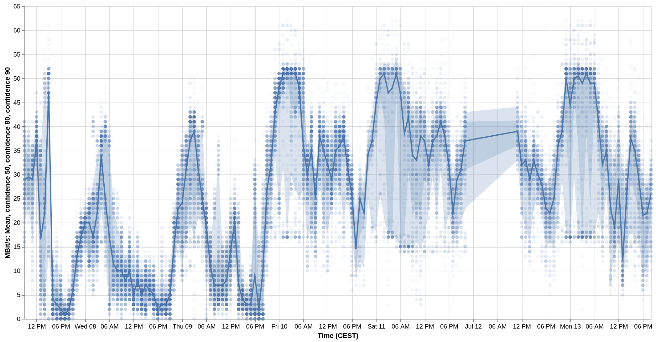 ribbonPlot1