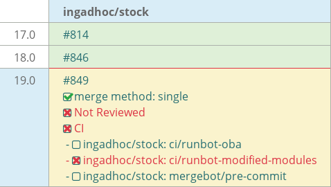 Pull request status dashboard