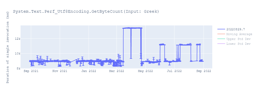 graph