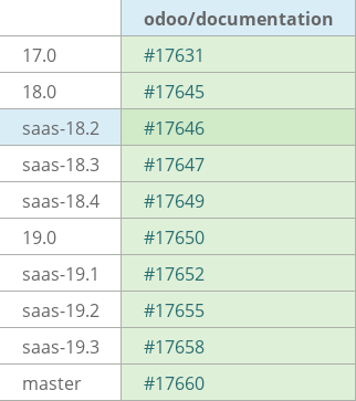 Pull request status dashboard