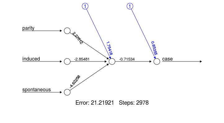 neuralnet