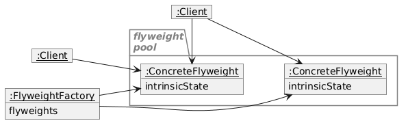 Flyweight object