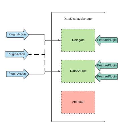 AbstractDataDisplayManager