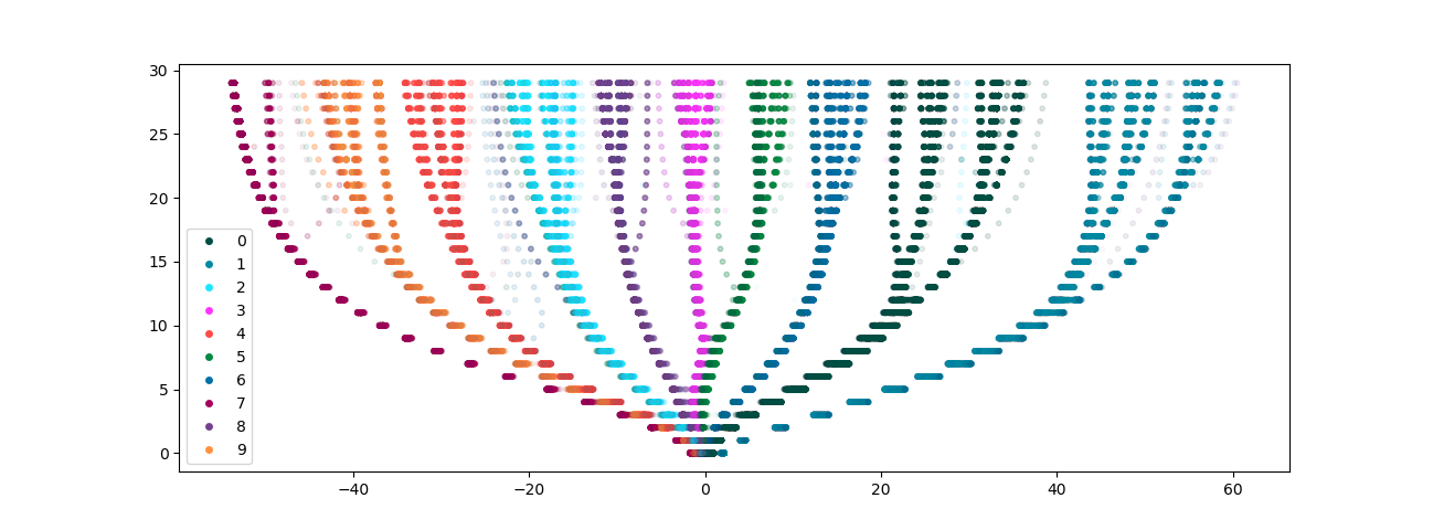 MNIST tree-SNE example plot