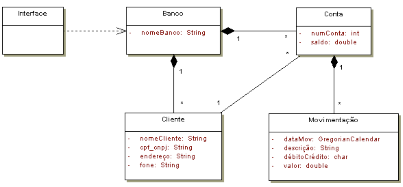 Diagrama UML do Sistema de Controle Bancário