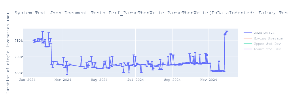 graph