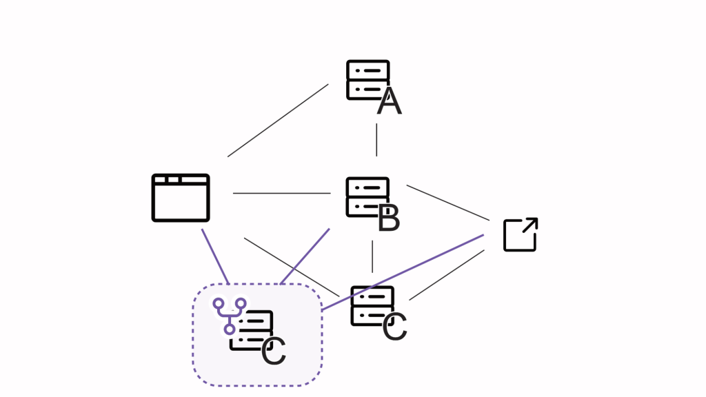 Signadot 沙箱让用户可以尝试修改后的服务 C 版本。