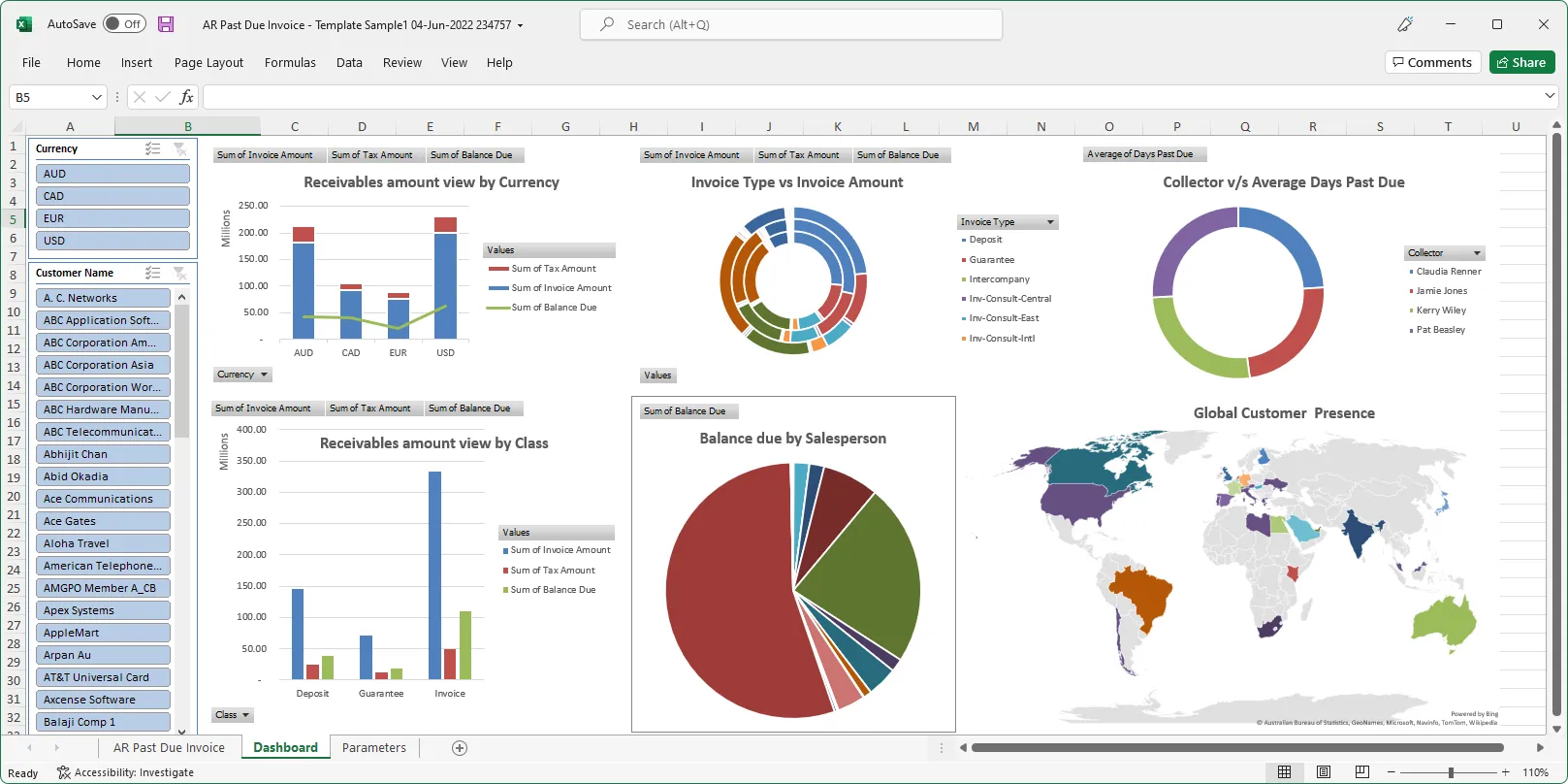 Blitz Report Dashboard