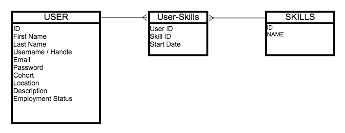 visual database schema