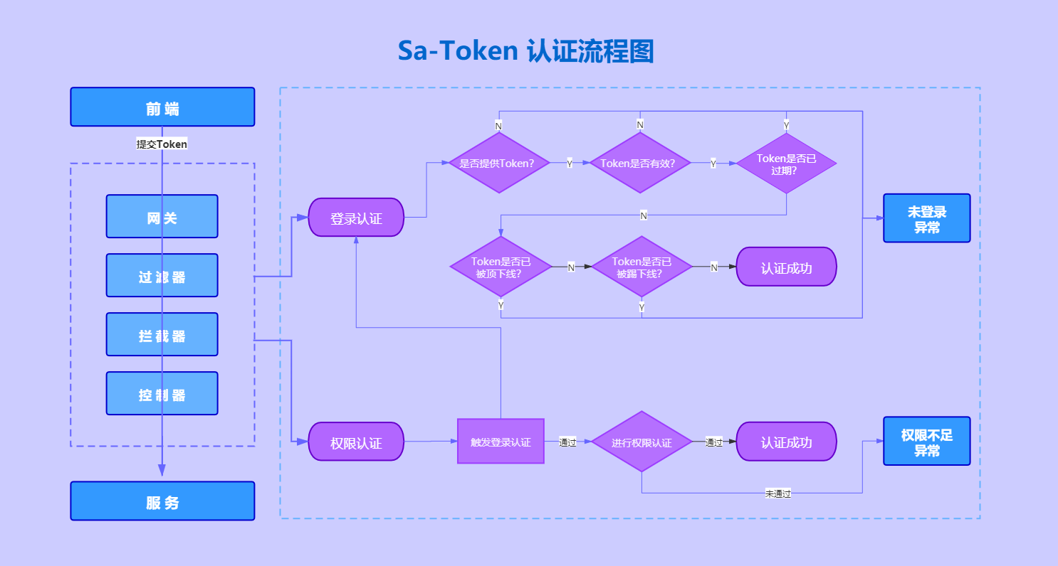 sa-token-rz