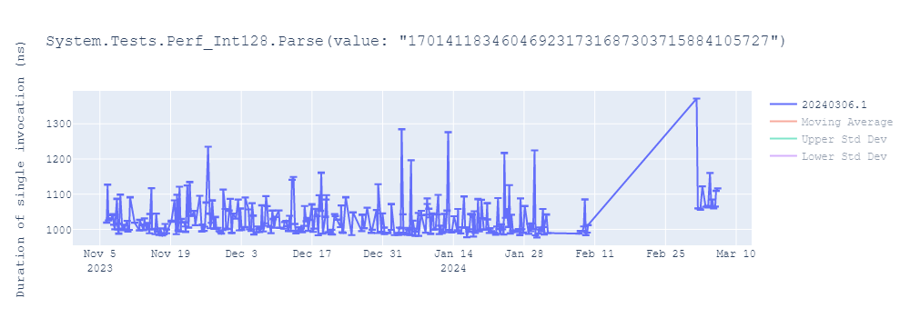 graph