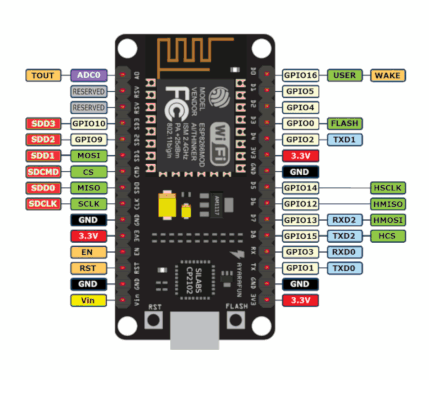 nodemcu_pinmap.png