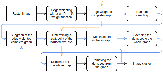 flowchart