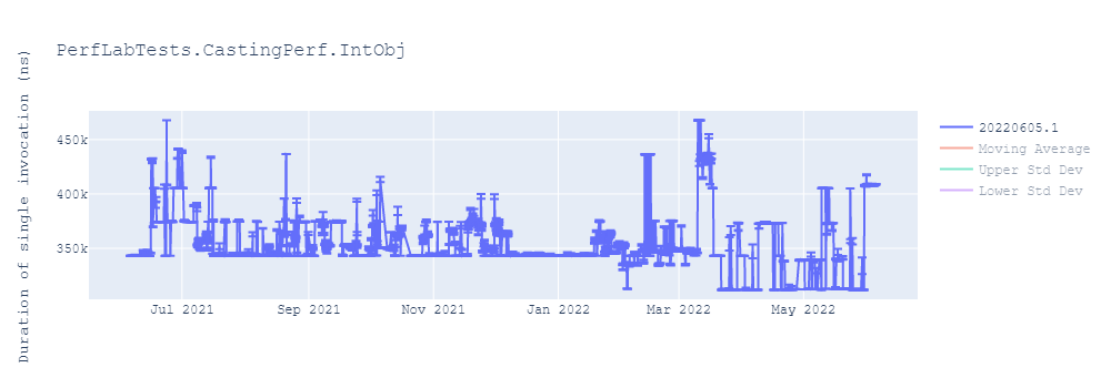 graph