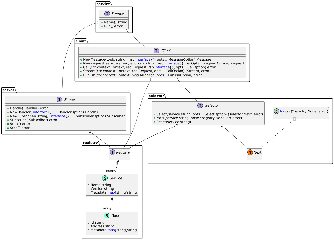 interfaces