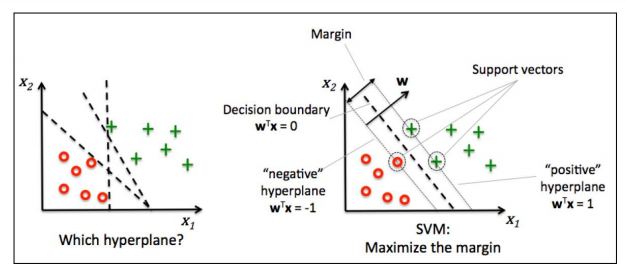 SVM Example