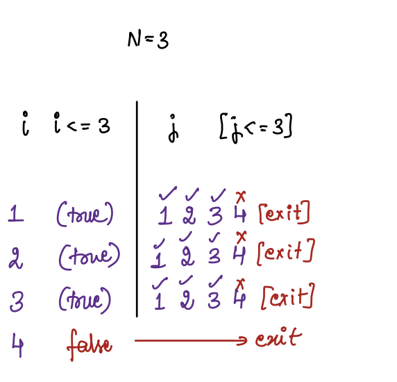Lecture_Notes/Academy DSA Typed Notes/Beginner Language/Beginner ...