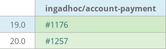 Pull request status dashboard