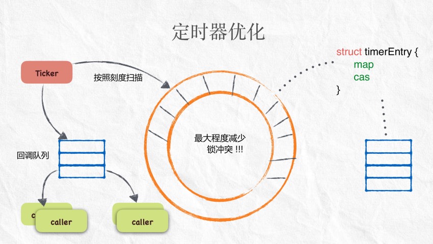 http://xiaorui.cc/wp-content/uploads/2019/12/push_cluster-19.jpg