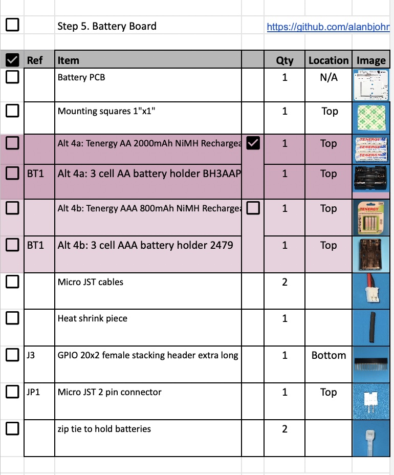 Part Checklist