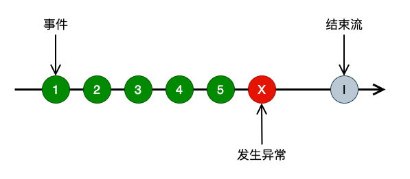 asyc-data-sequence