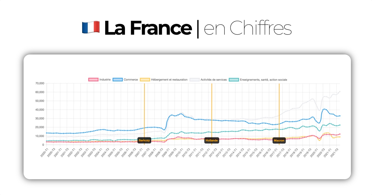 logo la france en chiffres