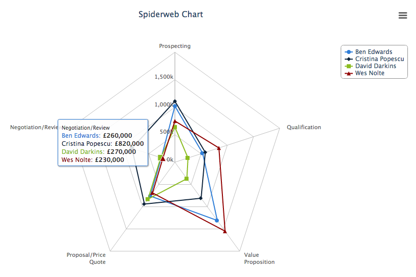 Example Spiderweb Chart