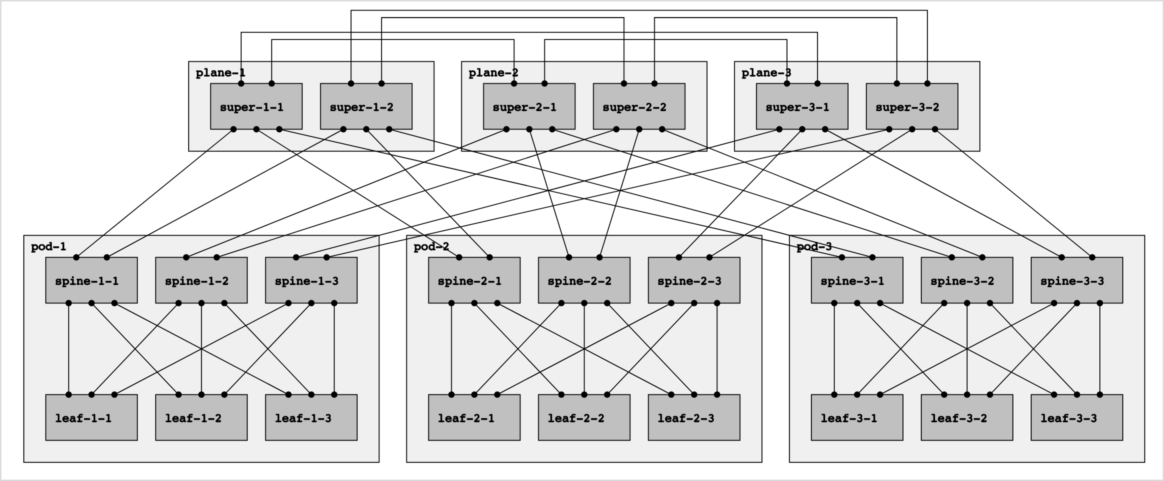 Topology Diagram