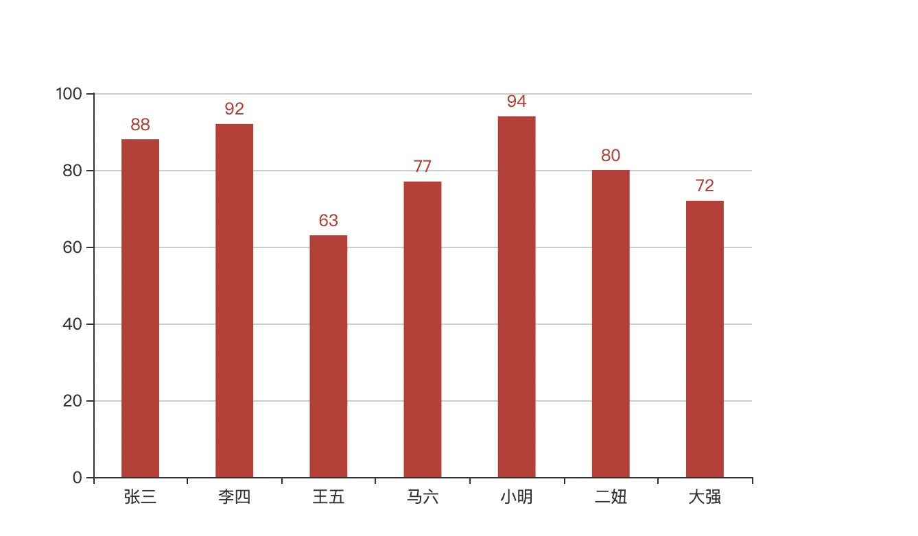 GitHub - dezhizhang/echarts: echarts · GitHub