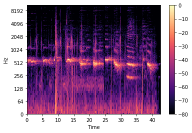 mel-scale spectrogram