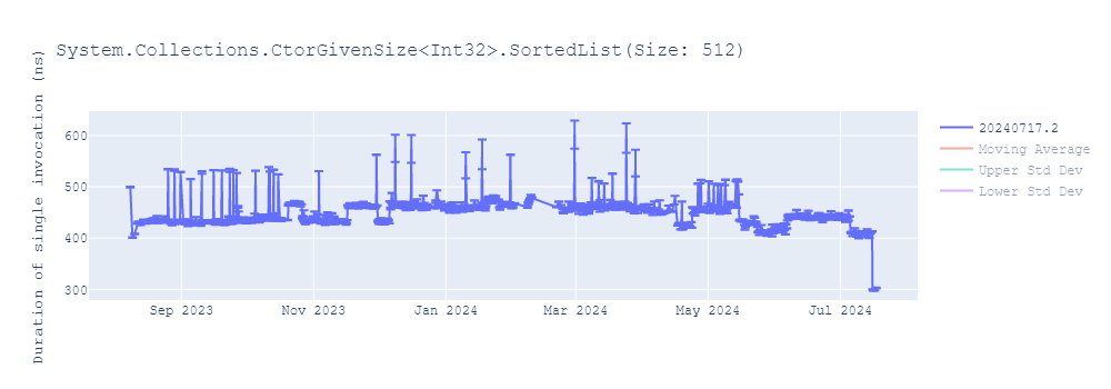 graph