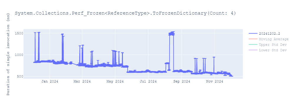 graph