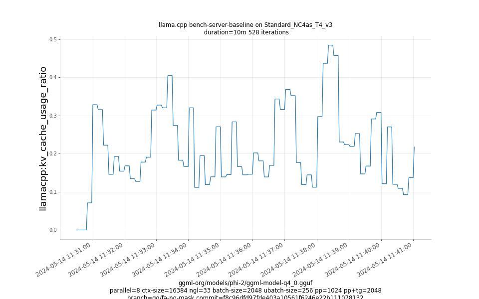 kv_cache_usage_ratio