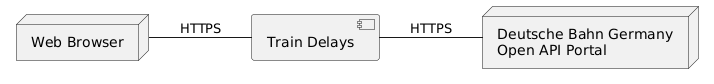 Technical Context Diagram