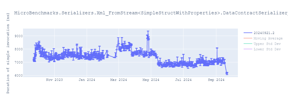 graph