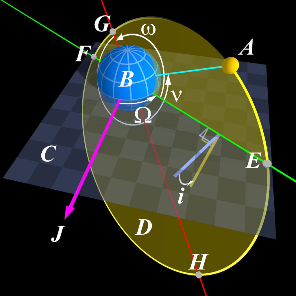 Orbital Mechanics