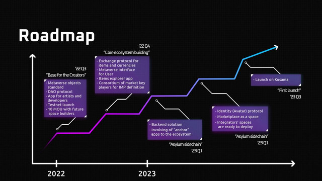 roadmap