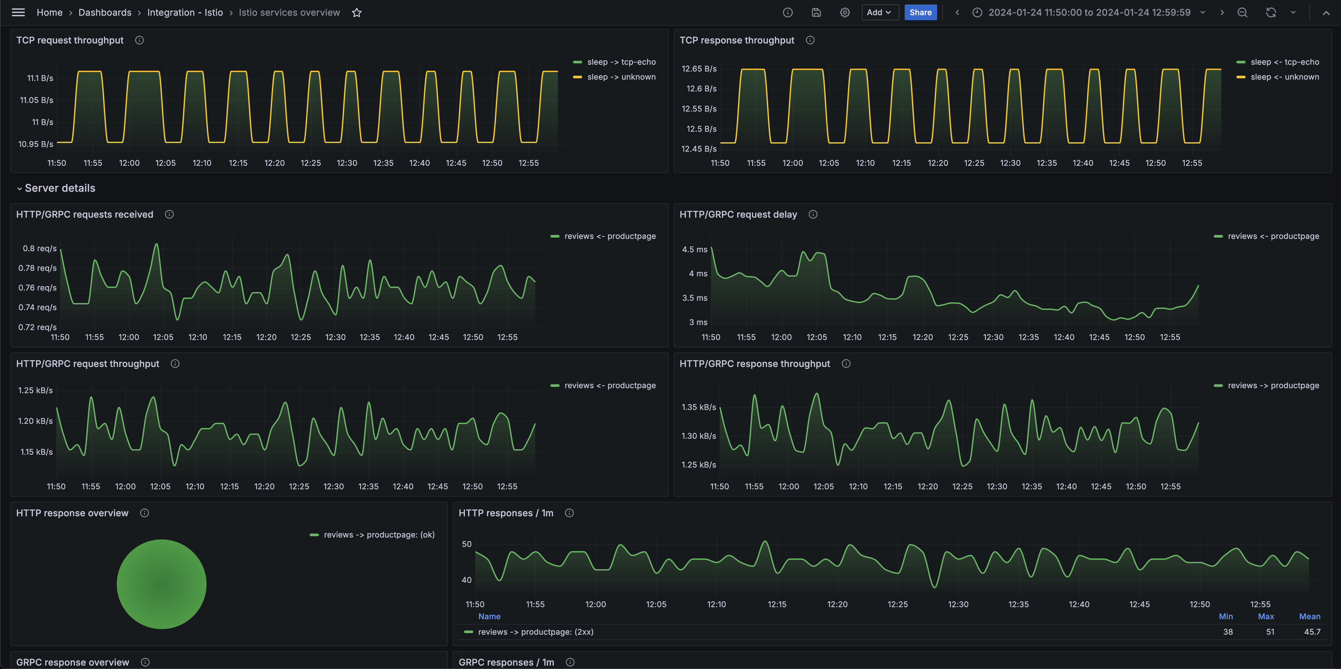 Istio services overview dashboard (server)