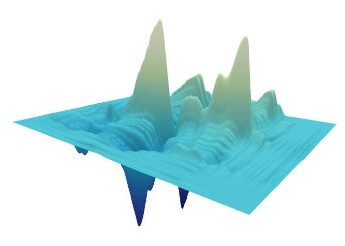 plotly