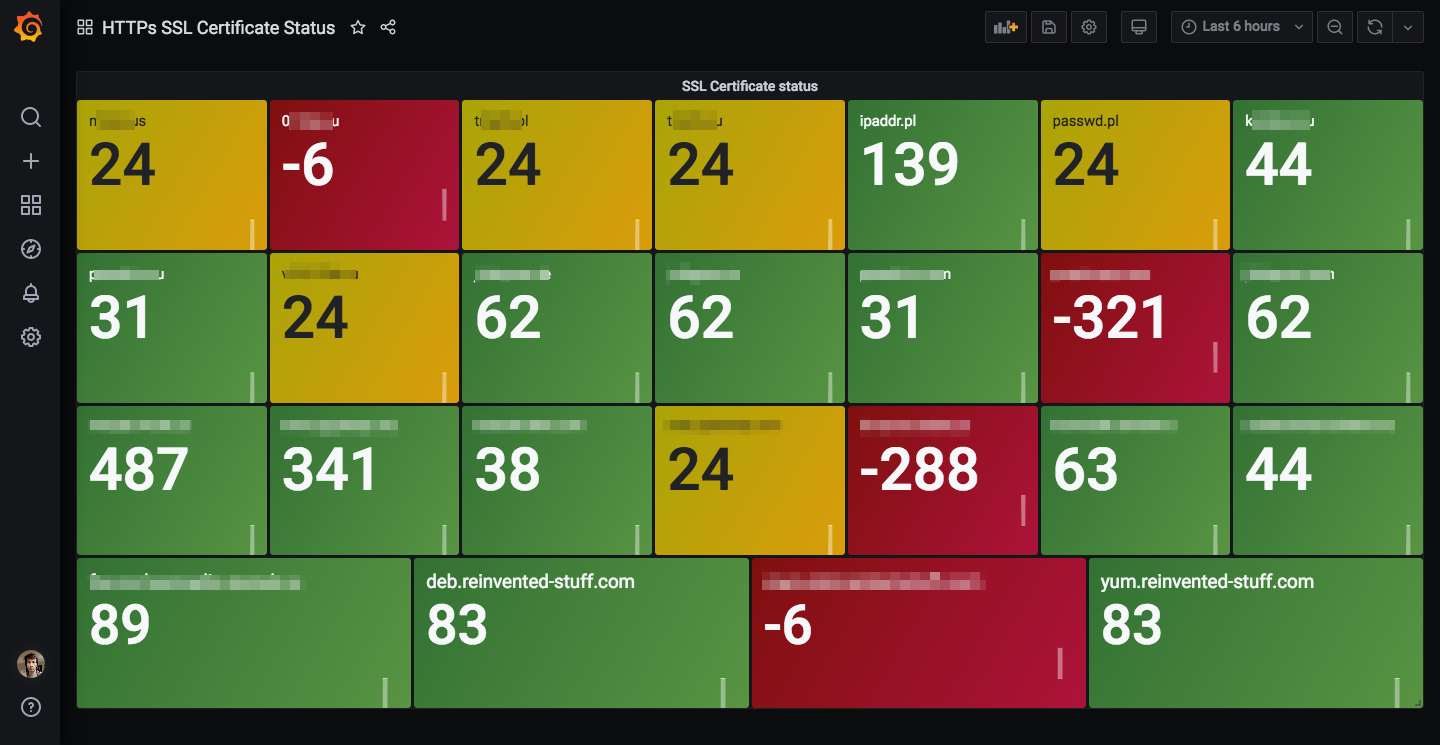 Grafana dashboard screenshot