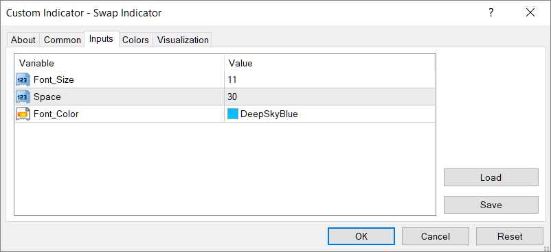 Swap Indicator MT4 Input